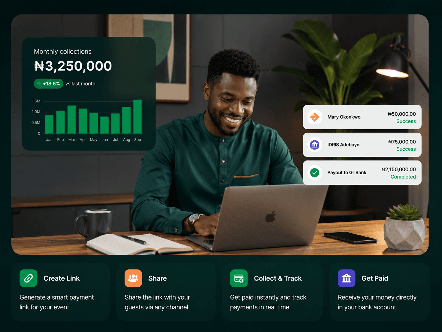 RSVPay dashboard